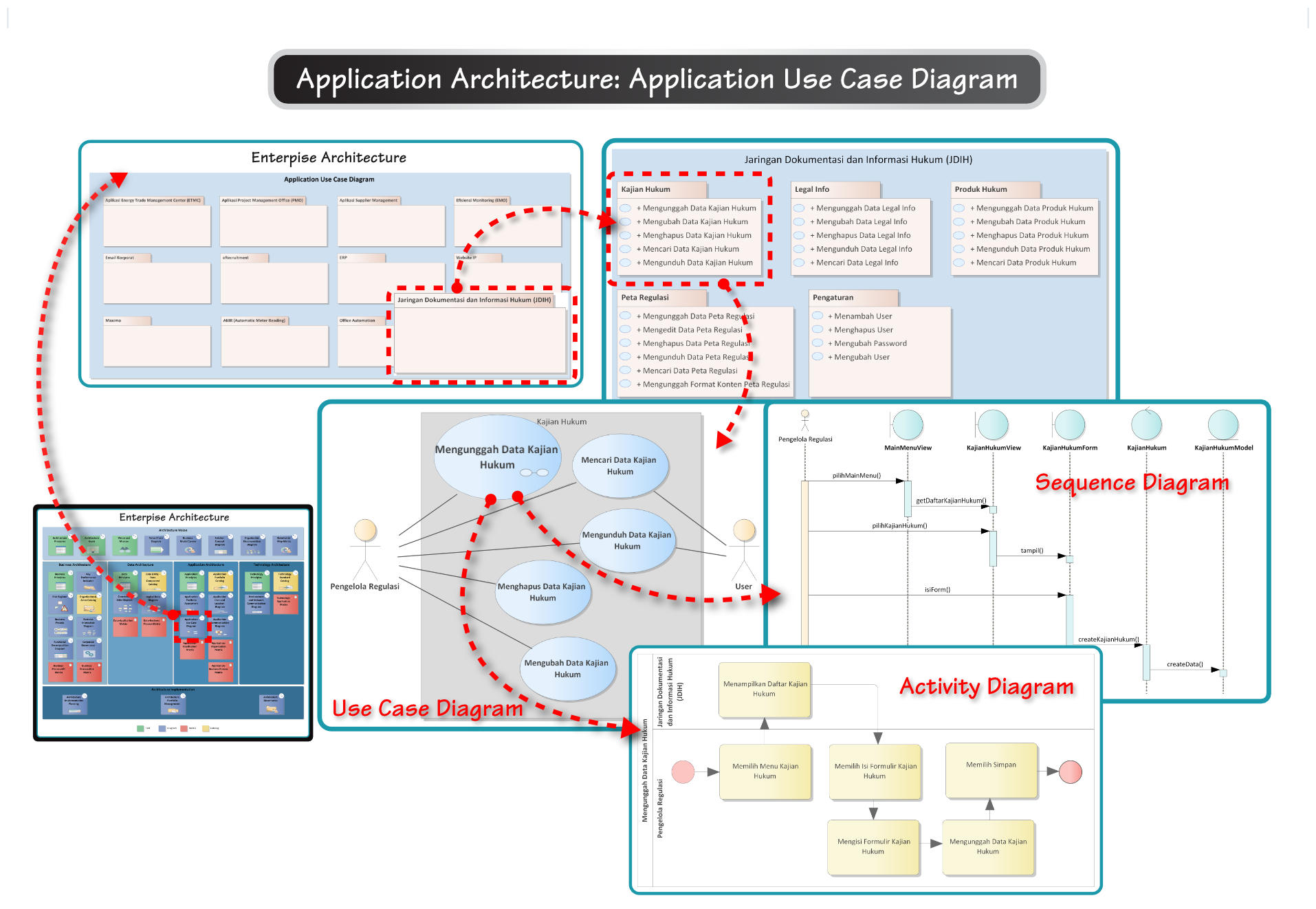 idEA-application-assessment