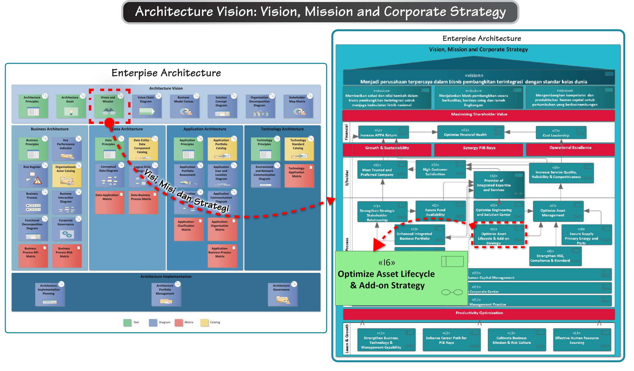 archtecture-vision