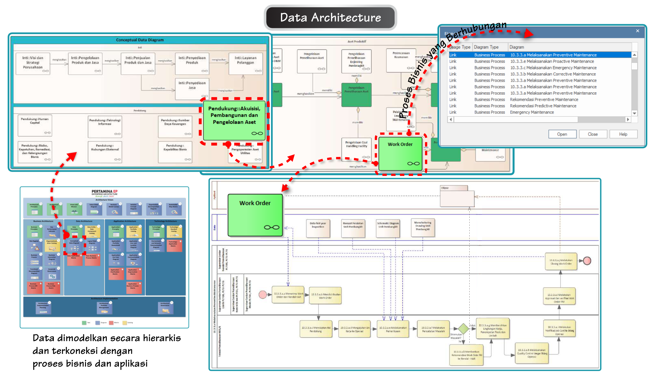data-architecture