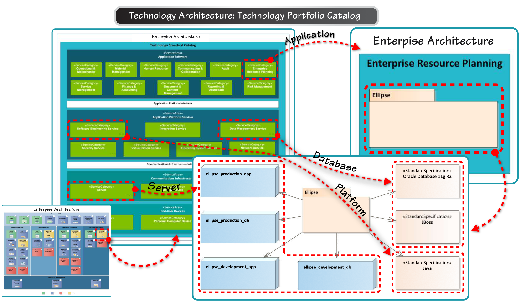 technology-arcitect-web