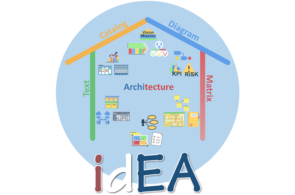 idea-10x6