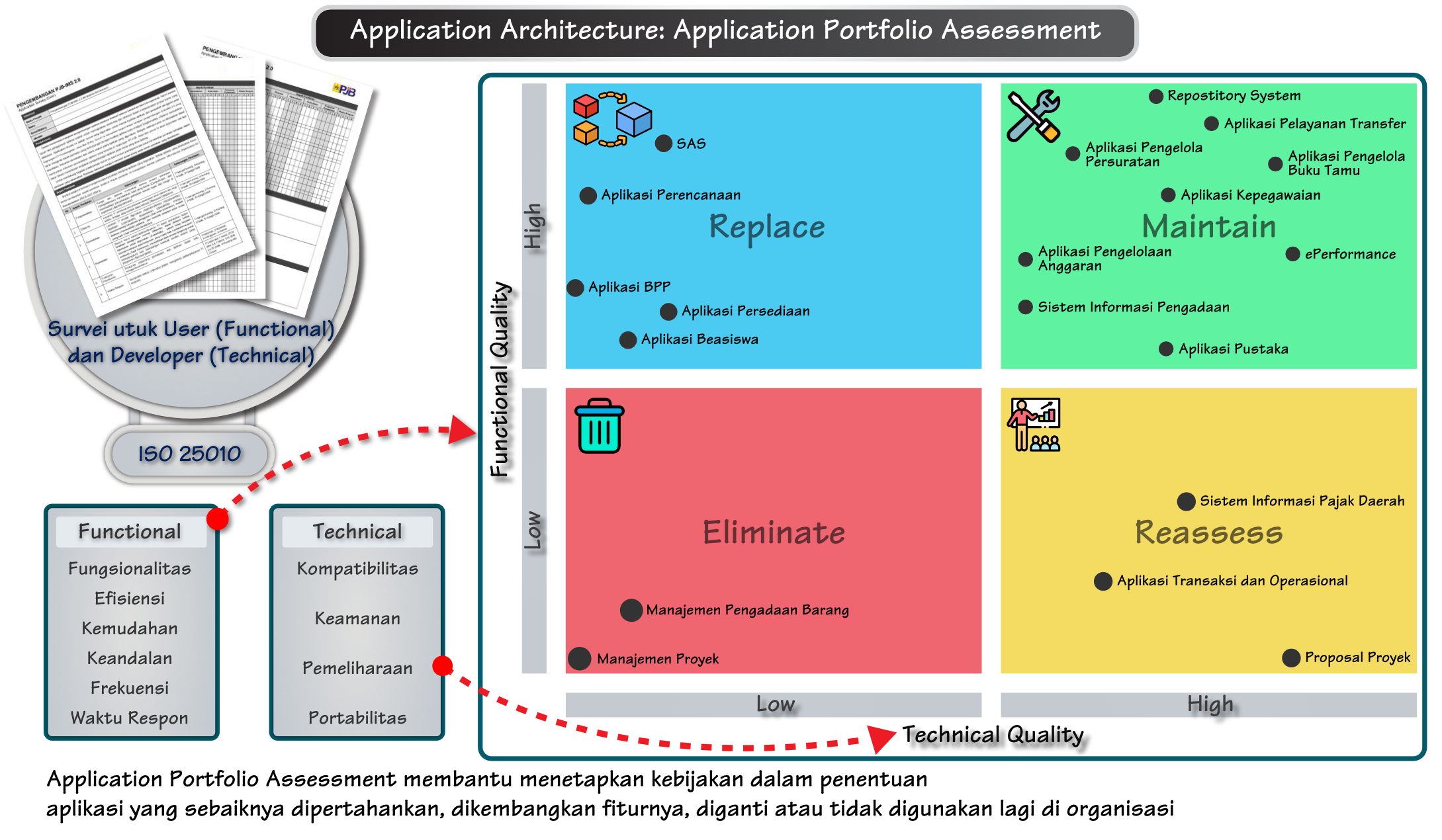 idEA-application-assessment