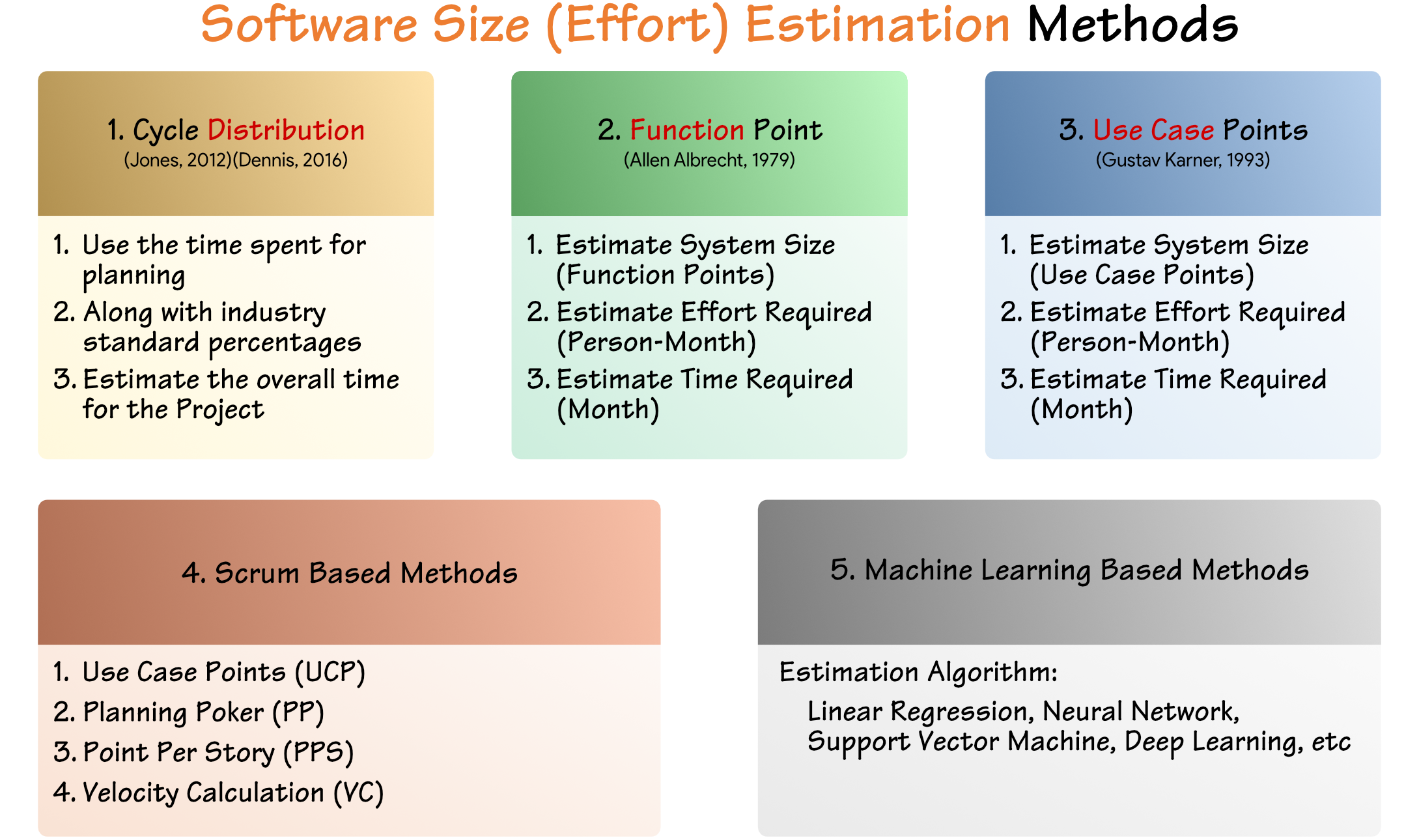 idpm-software-effort