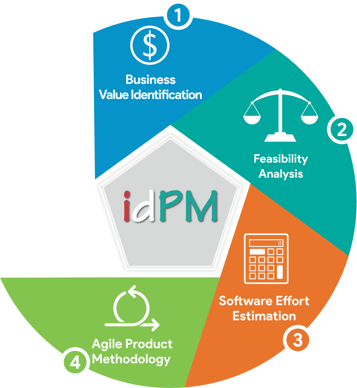 idpm2