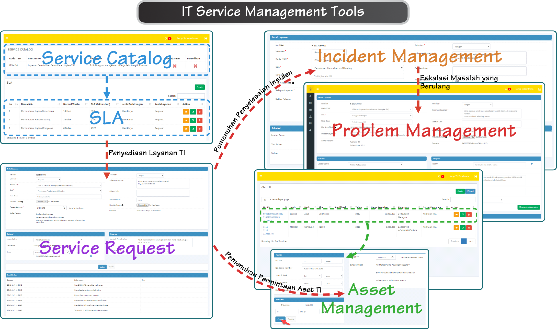 idsg-itsm-tools