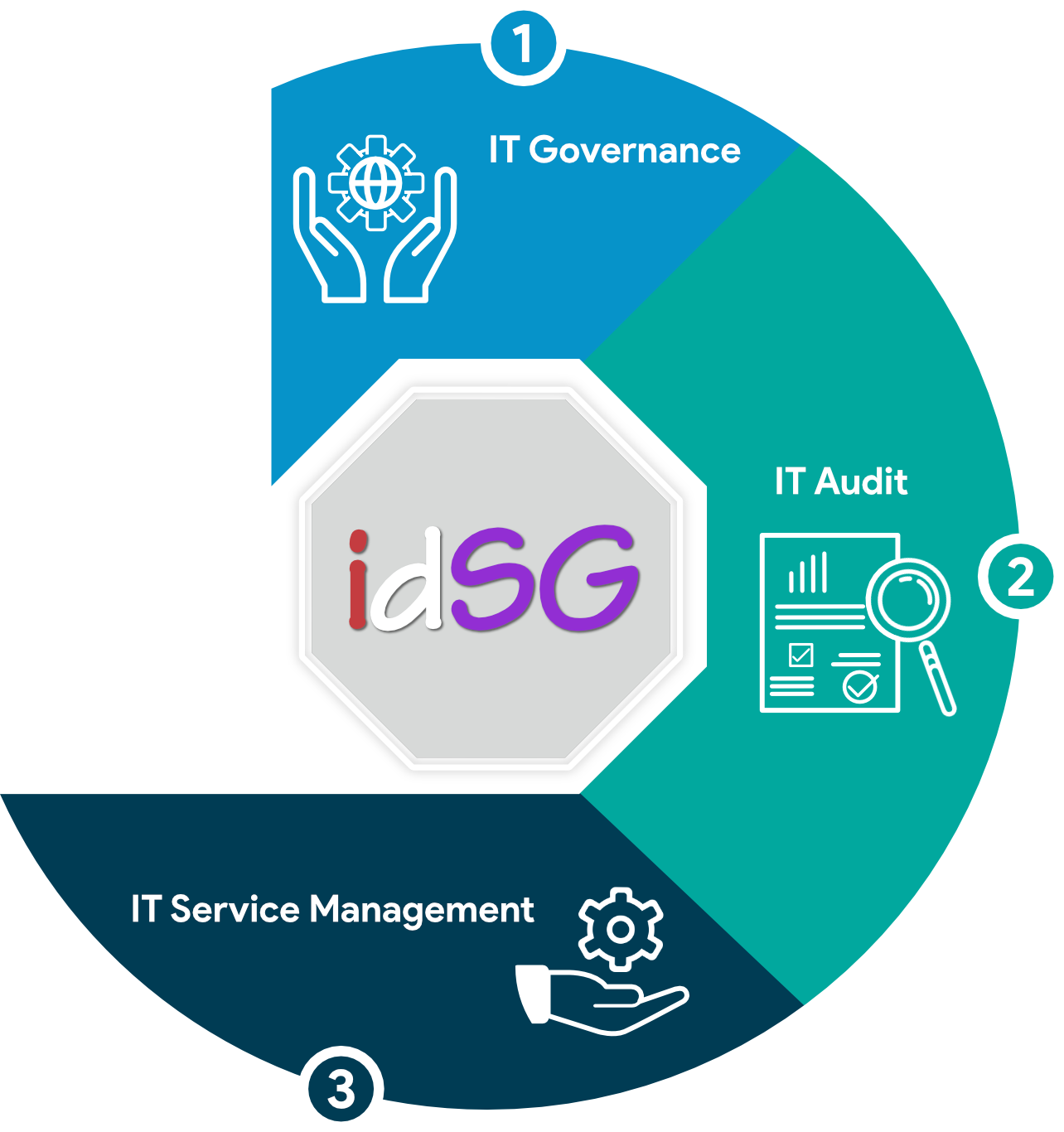 idsg2