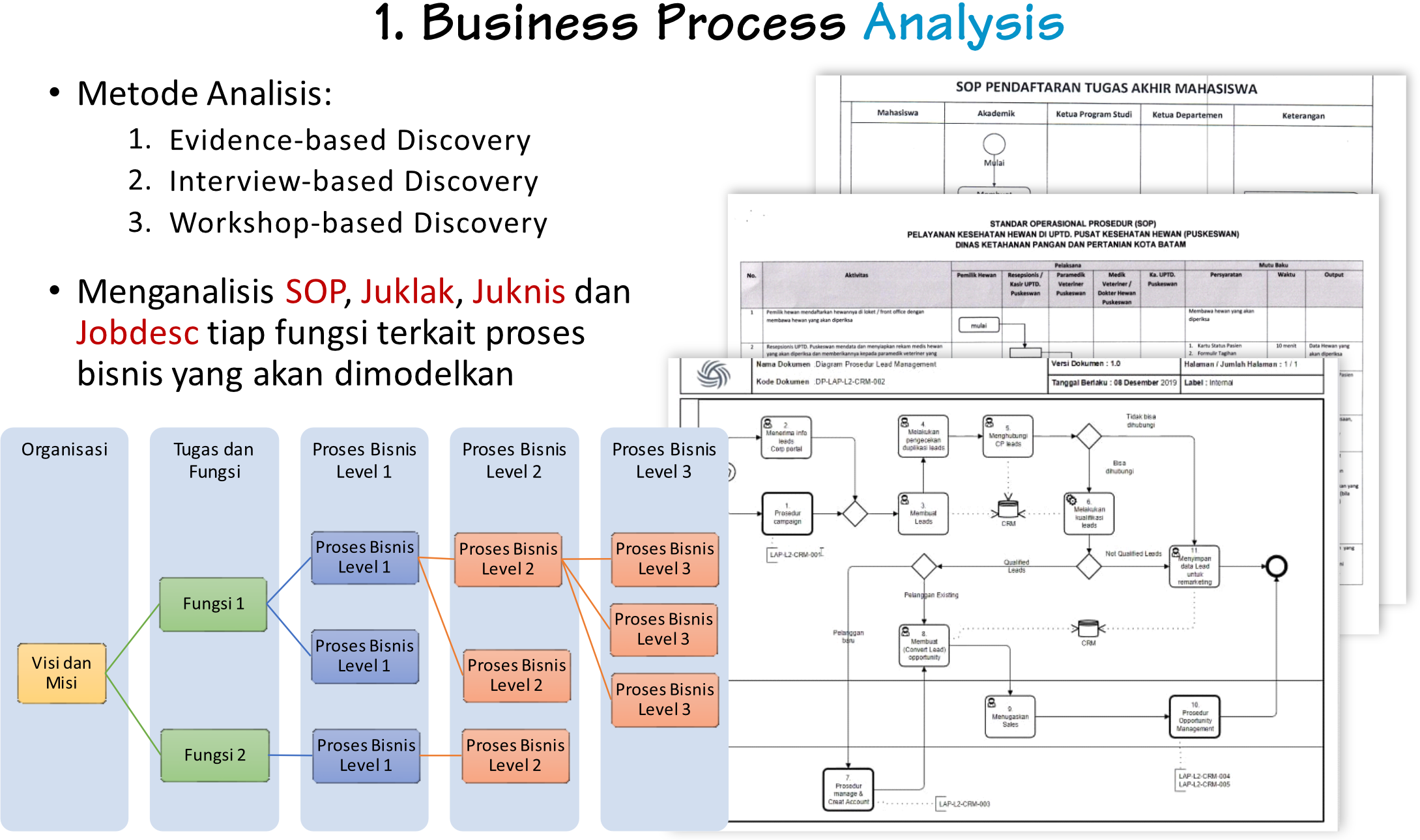 idBPM-analysis
