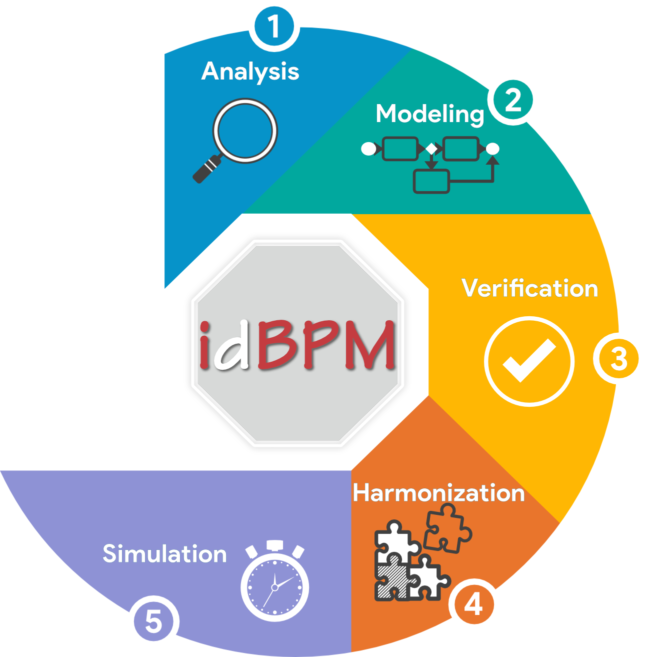 idBPM-method