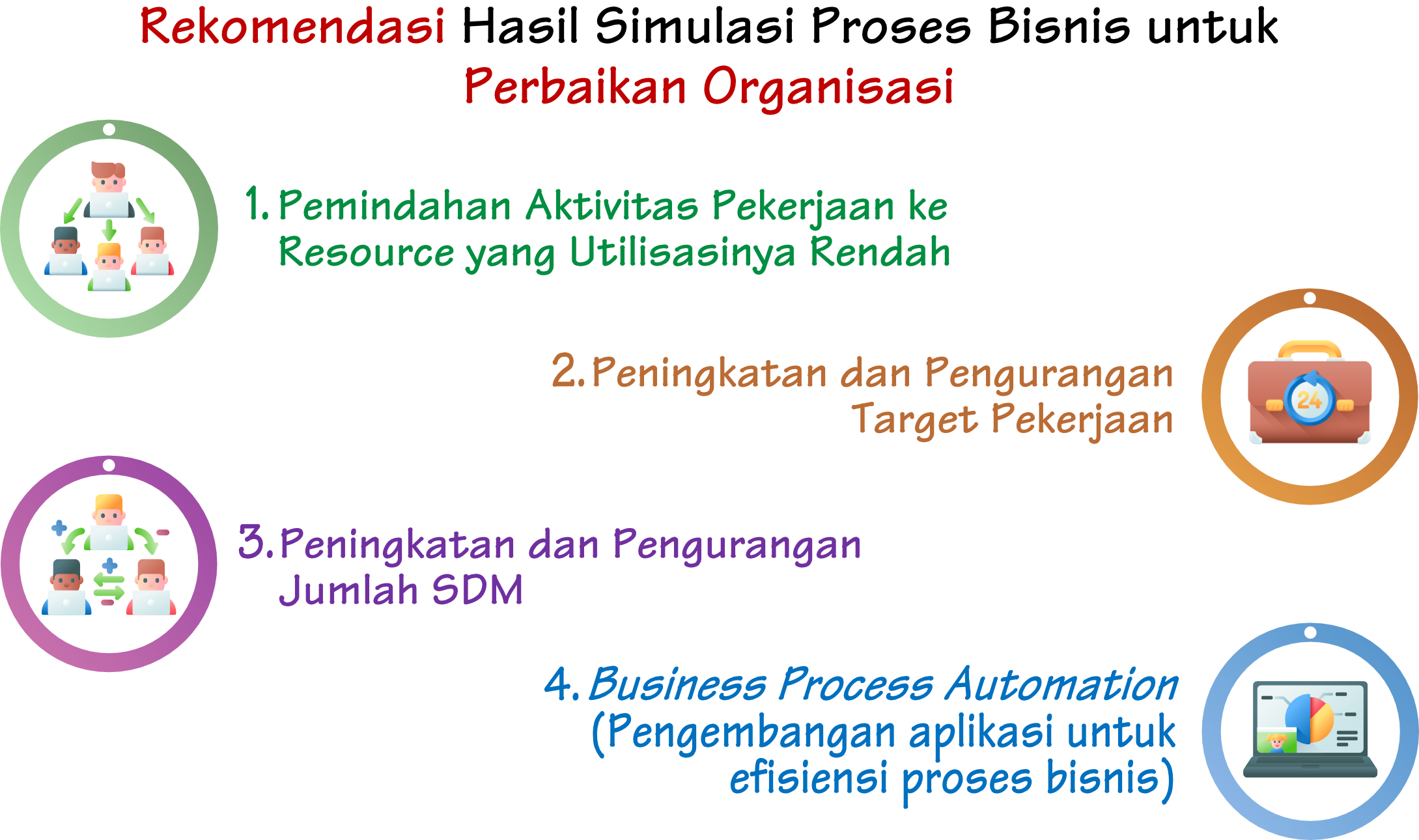 idBPM-rekomendasi
