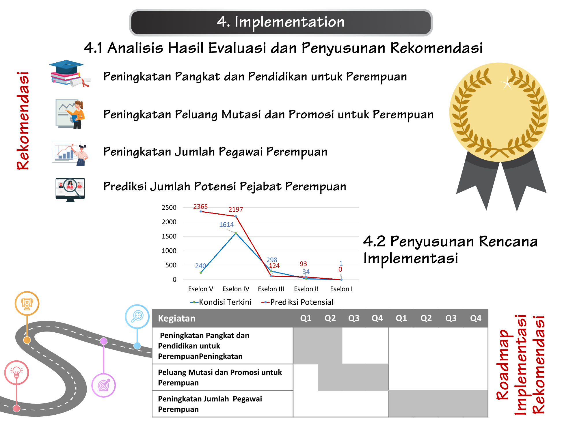 iddmi-implementation