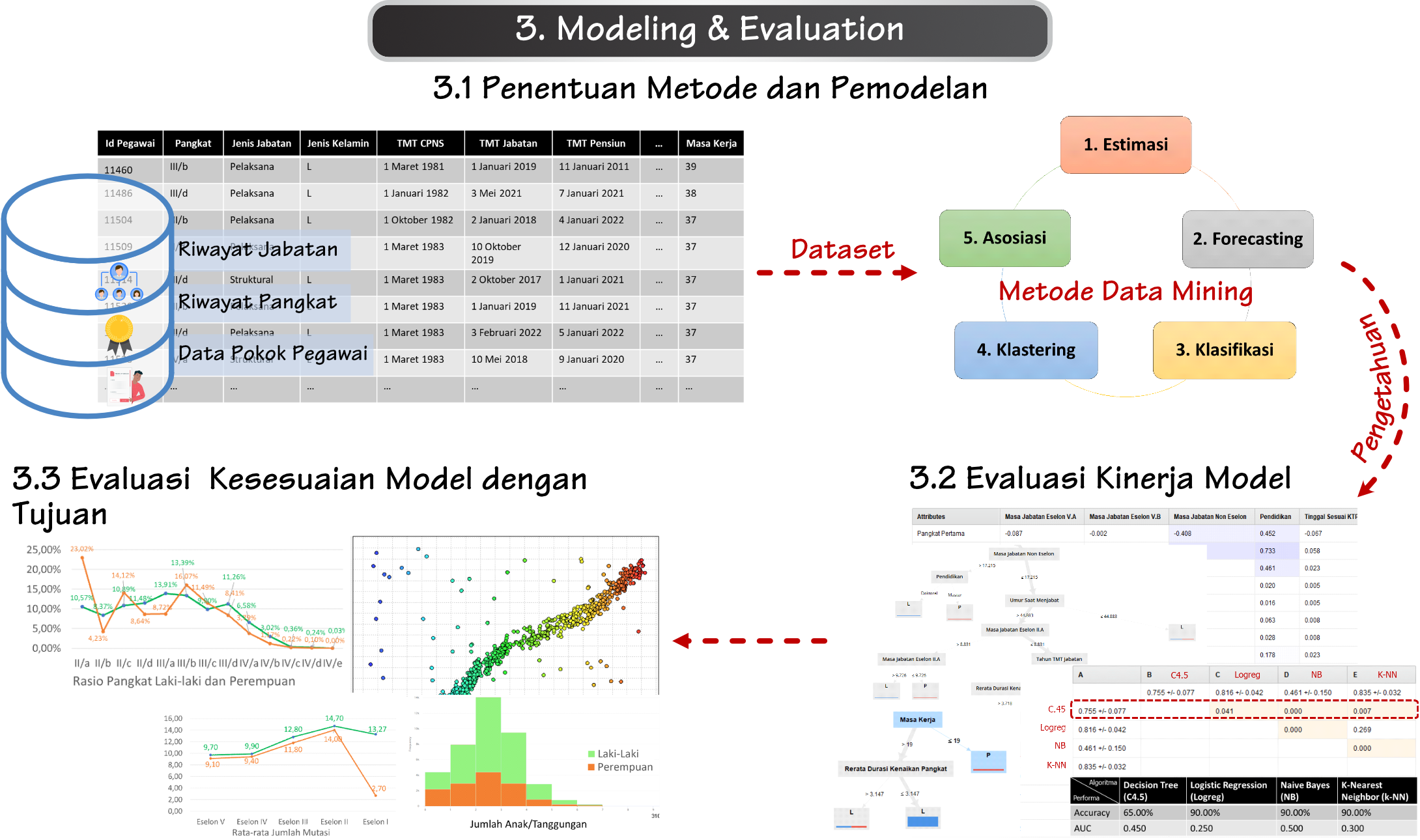 iddmi-modeling
