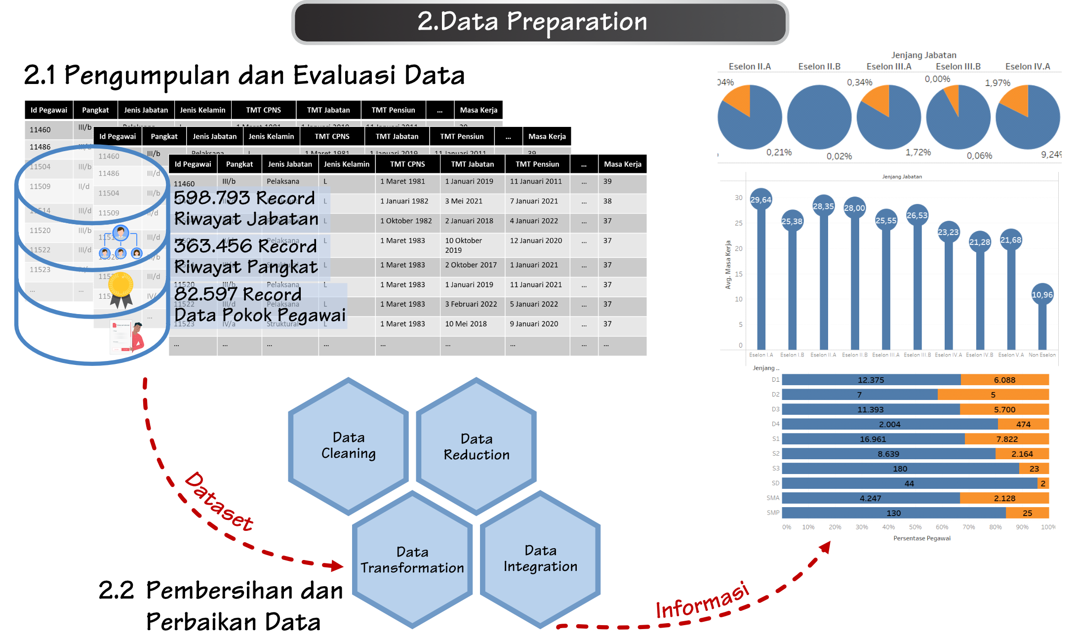iddmi-preparation